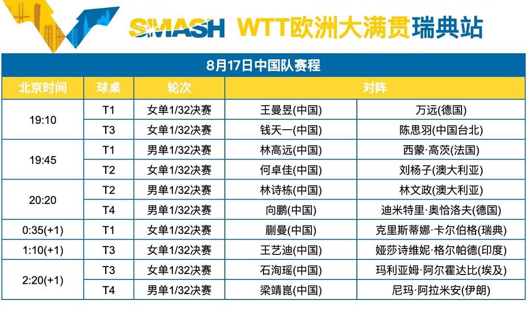 瑞典乒乓球队翻盘法国乒乓球队,奥恰洛夫统治全场的简单介绍 瑞典乒乓球队翻盘法国乒乓球队,奥恰洛夫统治全场的简单介绍