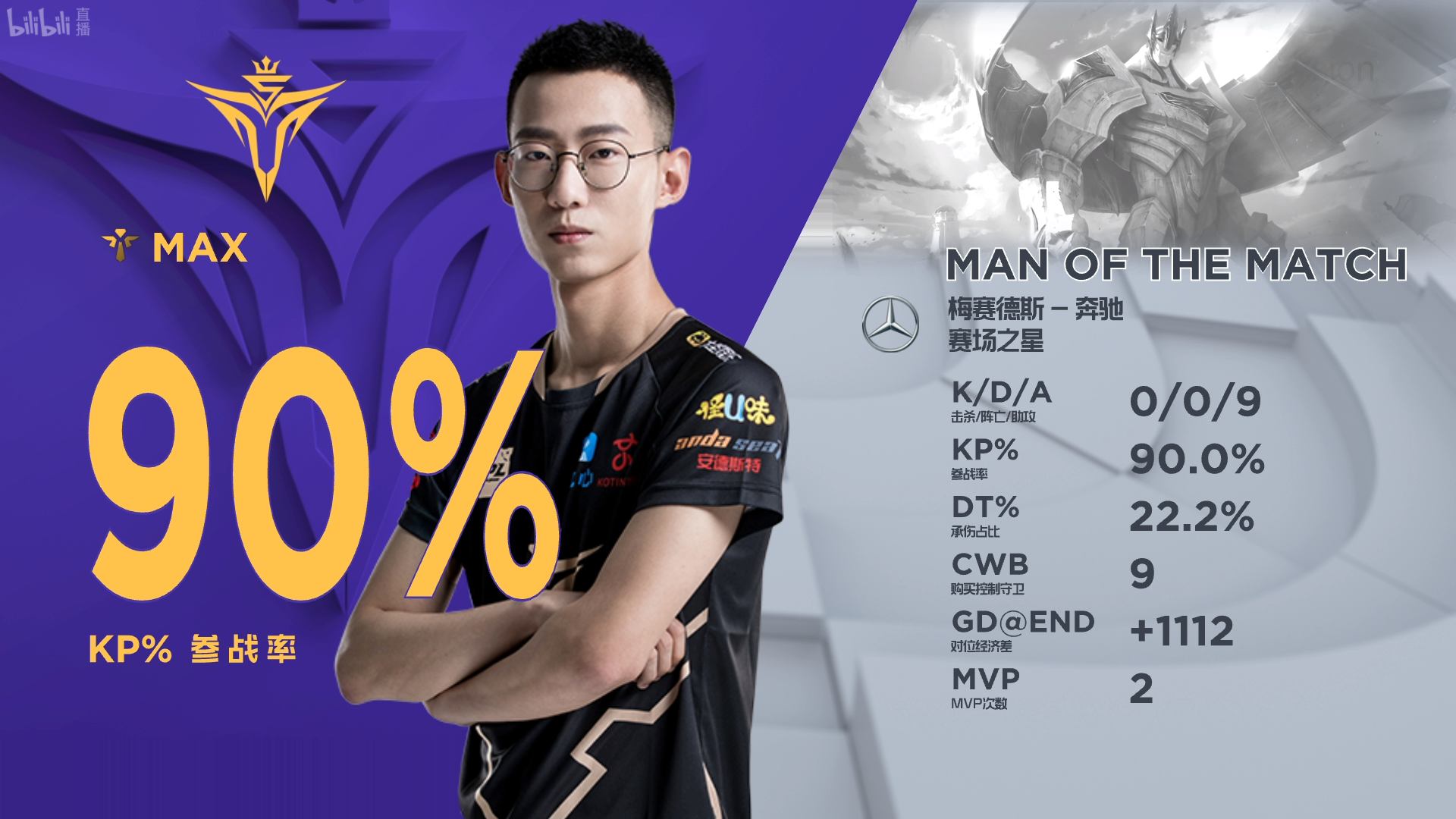 TeamWE横扫V5，Keria统治全场