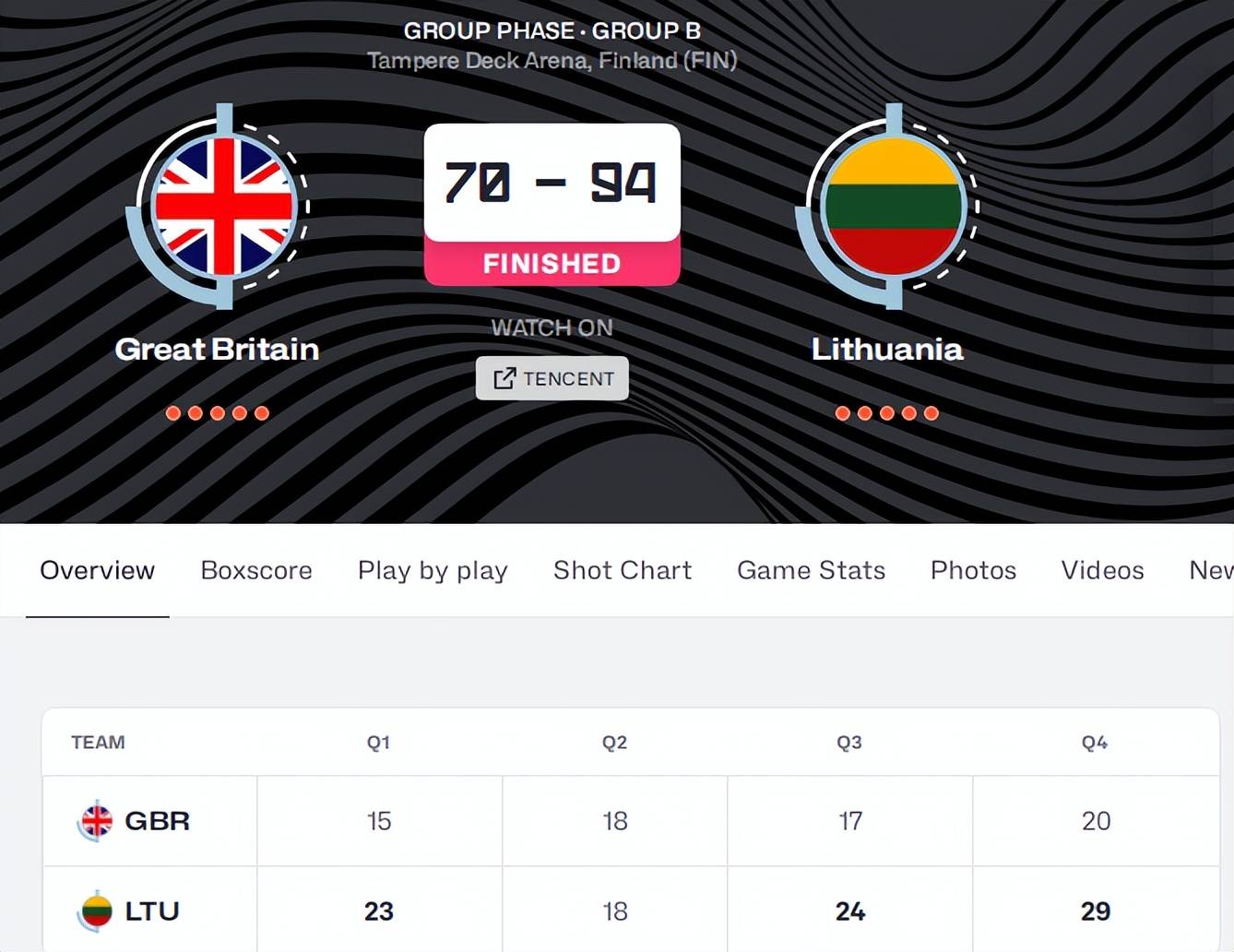 立陶宛男篮完胜奇才，丹尼·格林三分雨点燃全场