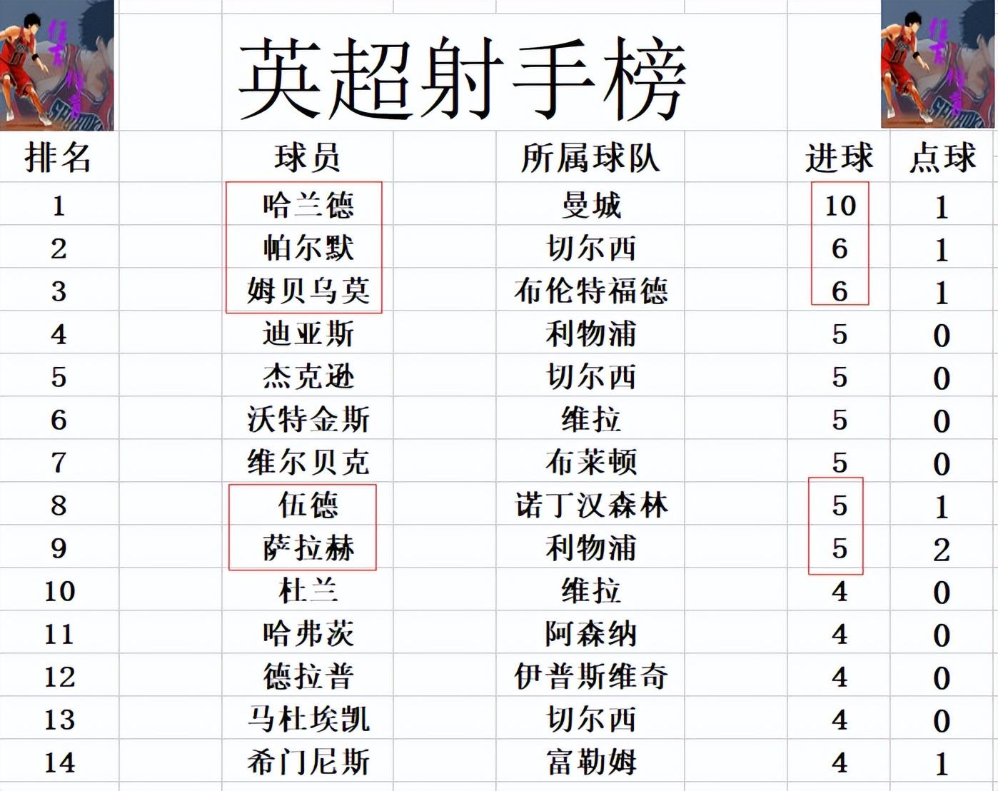 关于切尔西客场主场均分,积分依旧的信息 关于切尔西客场主场均分,积分依旧的信息
