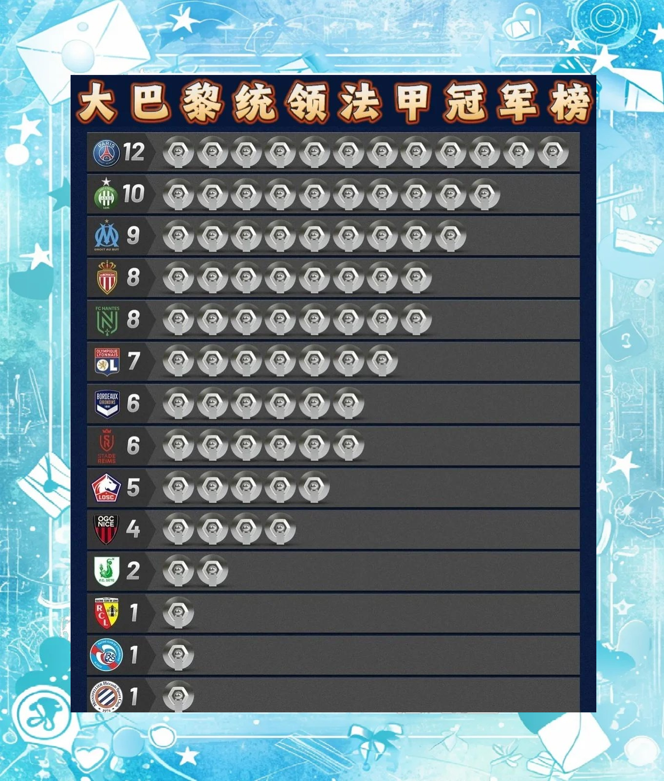 摩纳哥连续胜利，法甲排名逐渐攀升的简单介绍