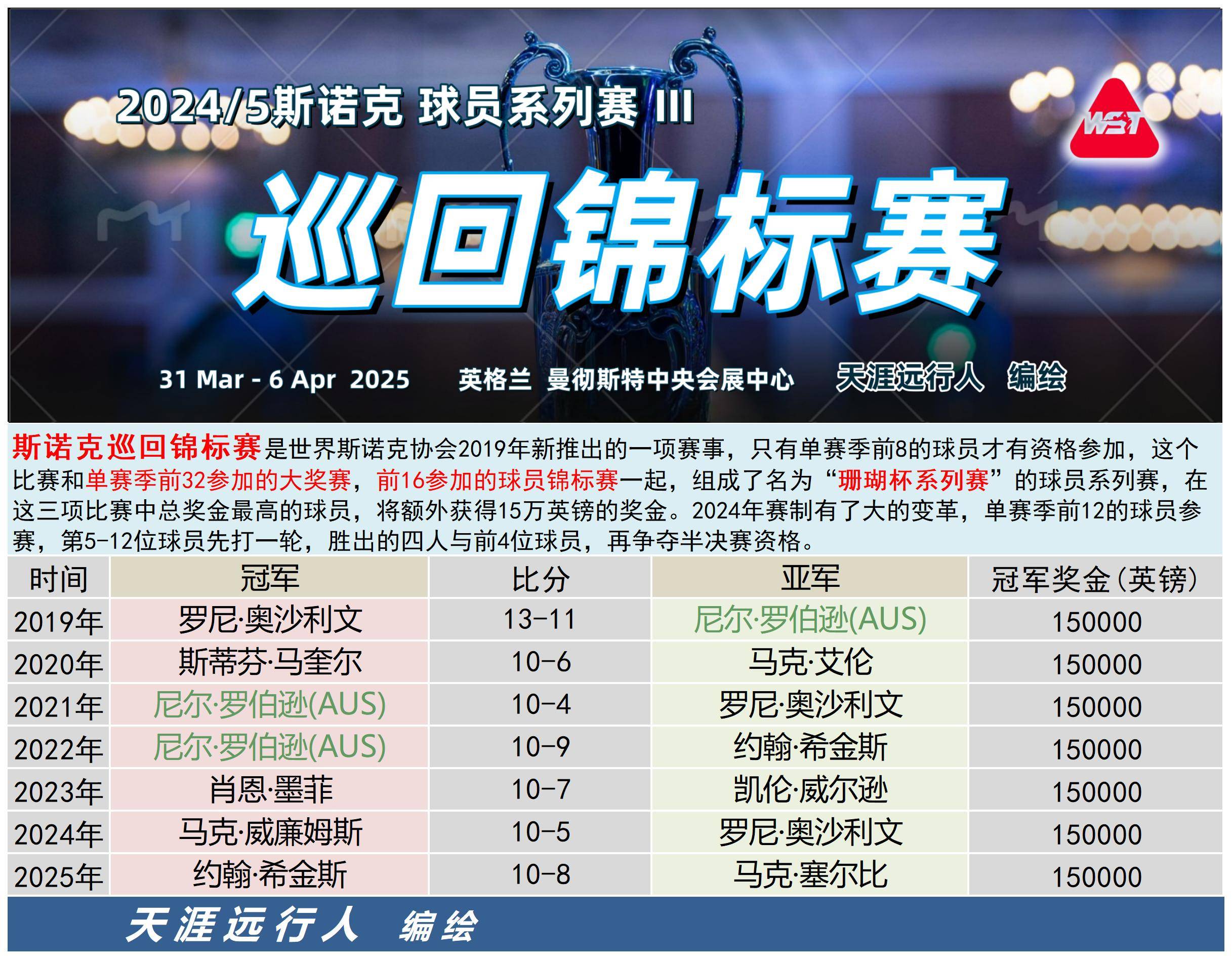 包含沃尔夫斯堡主场失利,积分榜跌入中游难以为继的词条 包含沃尔夫斯堡主场失利,积分榜跌入中游难以为继的词条