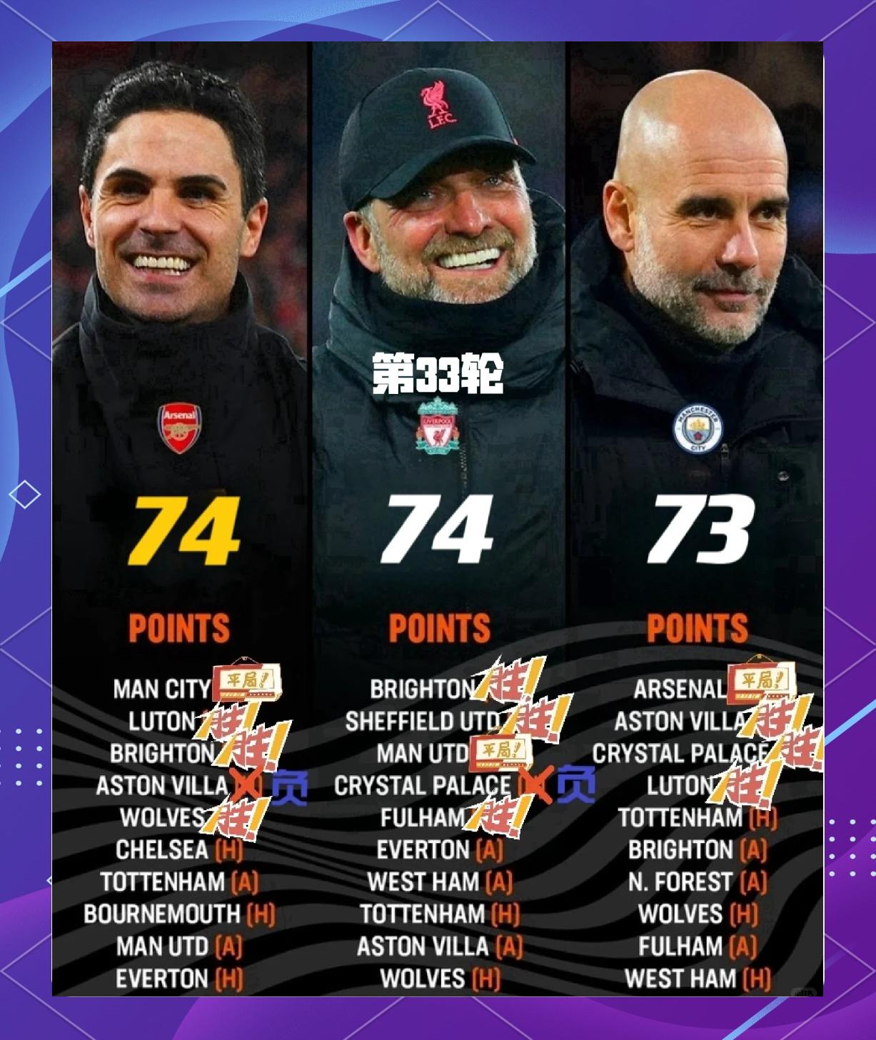 曼城客场大胜,继续领先英超积分榜的简单介绍 曼城客场大胜,继续领先英超积分榜的简单介绍