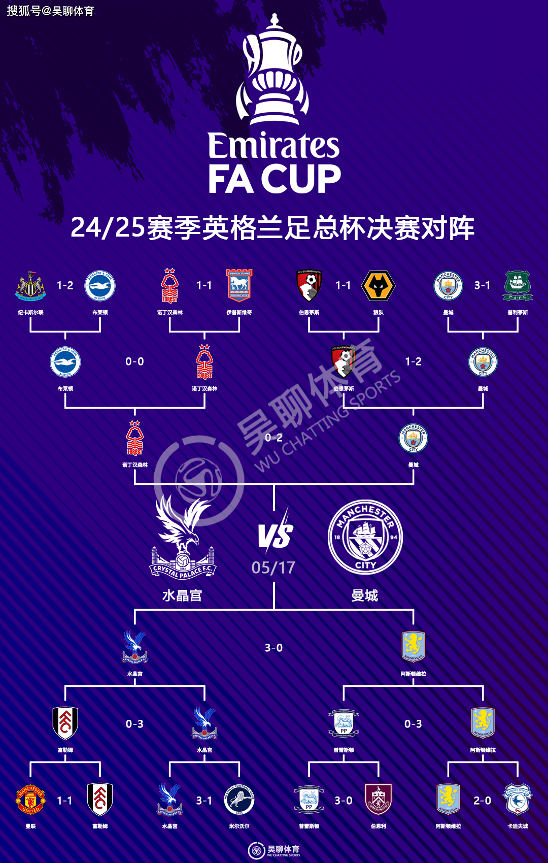 水晶宫主场大胜，主场取得大胜的简单介绍
