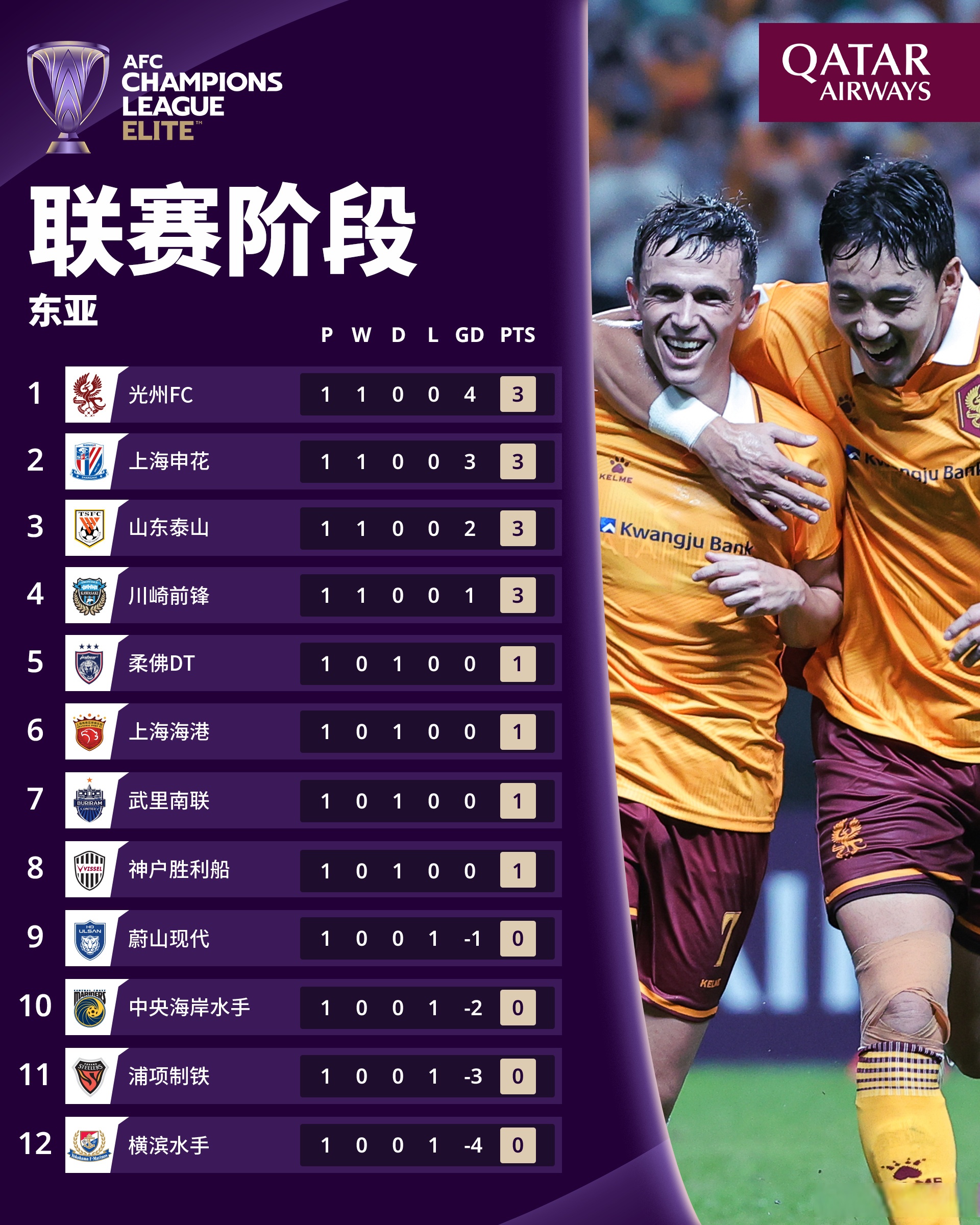 包含亚洲顶尖球队闪耀赛场，成就辉煌的词条