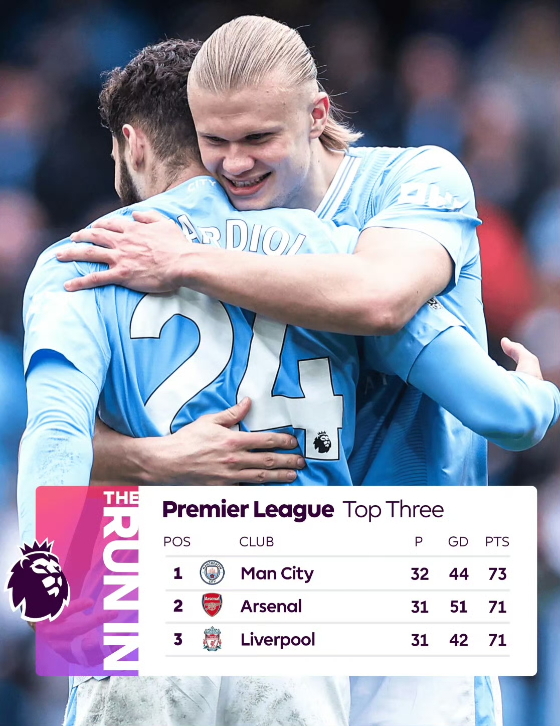 关于曼城主场大胜伯恩茅斯,领跑积分榜的信息 关于曼城主场大胜伯恩茅斯,领跑积分榜的信息